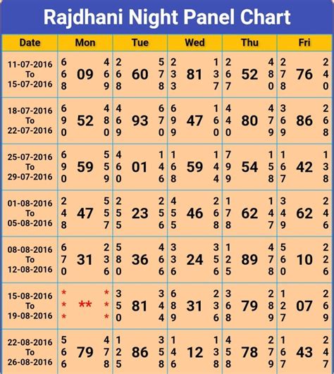 rajdhani night panel chart dpboss|More.